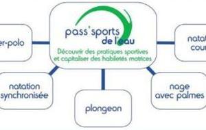 1ère session Pass'Sport de l'Eau