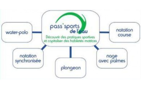 1ère session Pass'Sport de l'Eau